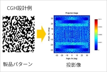 小型プロジェク光源