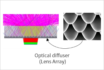 Optical diffuser (Lens Array)