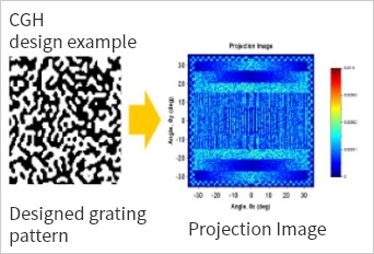 Projection Image